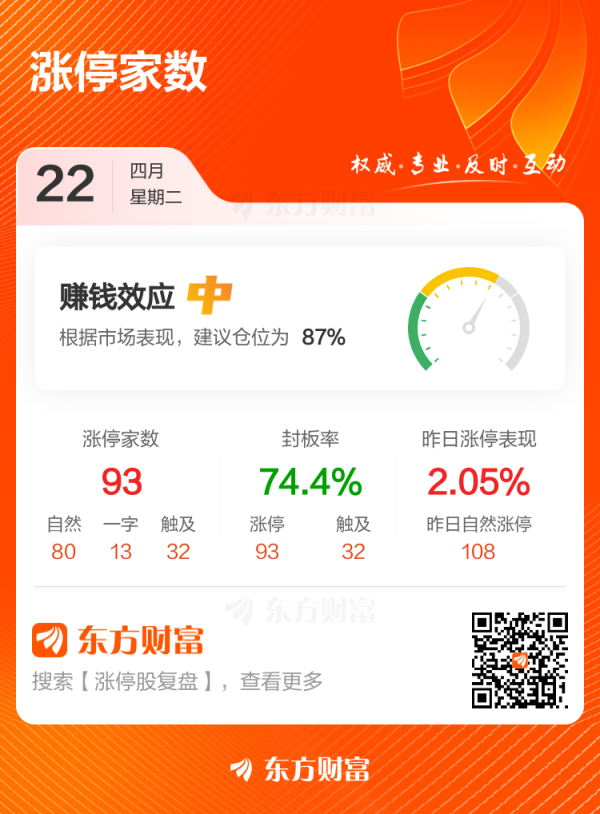 富明配资 04月22日涨停复盘