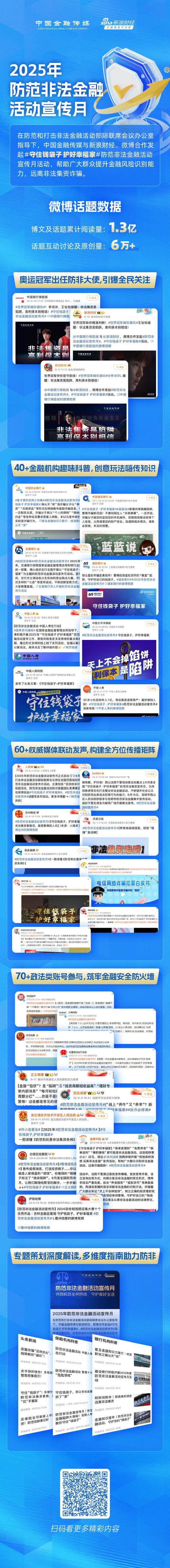 盈配网 “2025年防范非法金融活动宣传月”圆满收官！相关博文及话题累计阅读量高达1.3亿