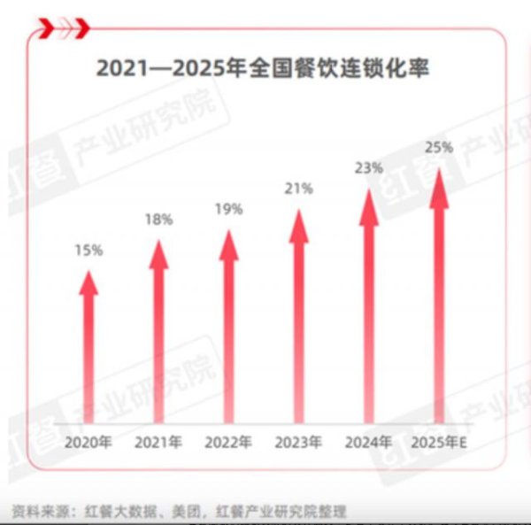 中祥网 高德拿了谷歌剧本，餐饮商家想当主角